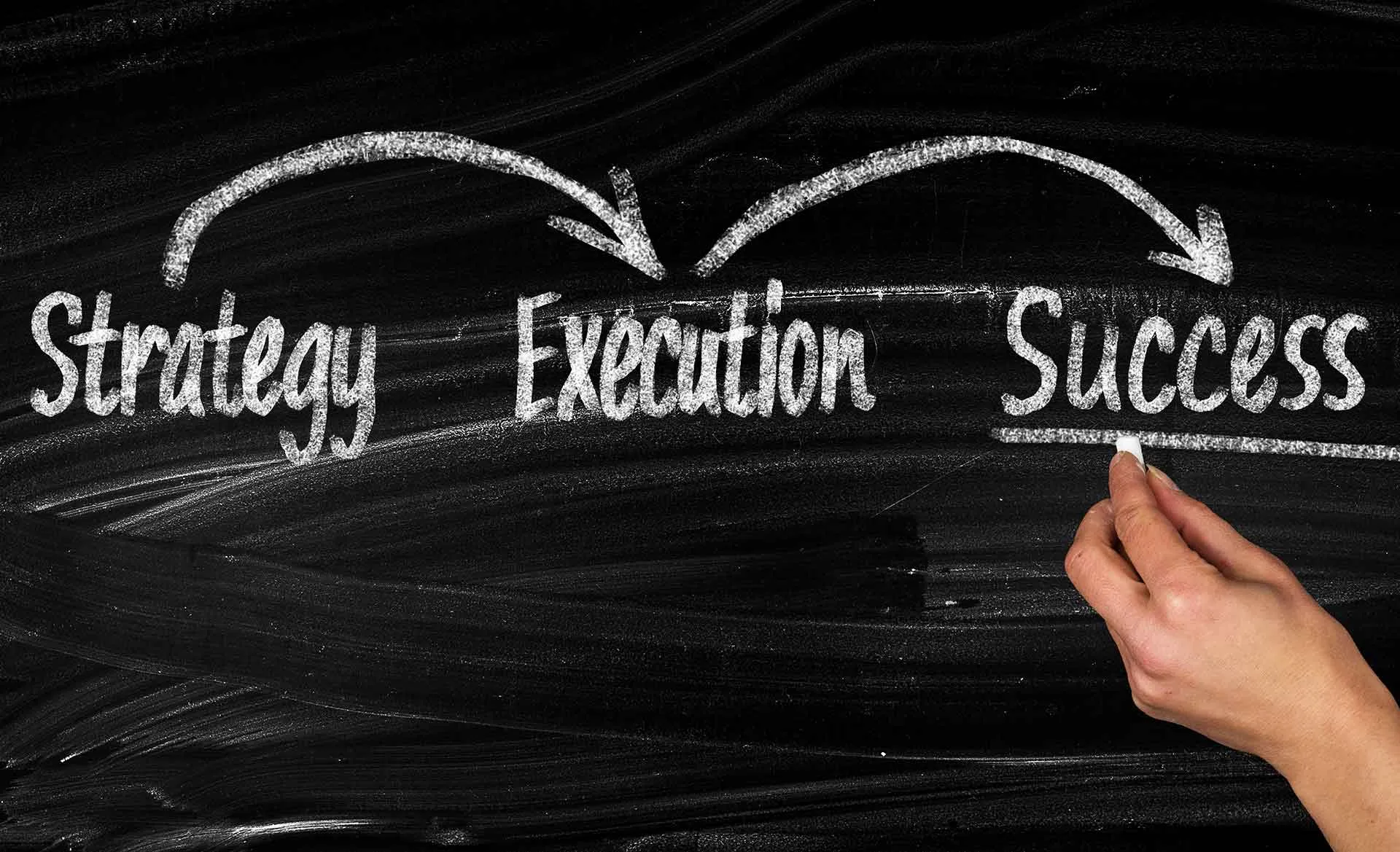 Strategy, execution, success